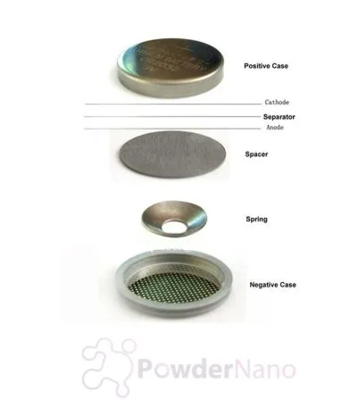 CR2032 Coin Cell Case 304SS (Negative Case, Cone Spring, Spacer, Positive Case)