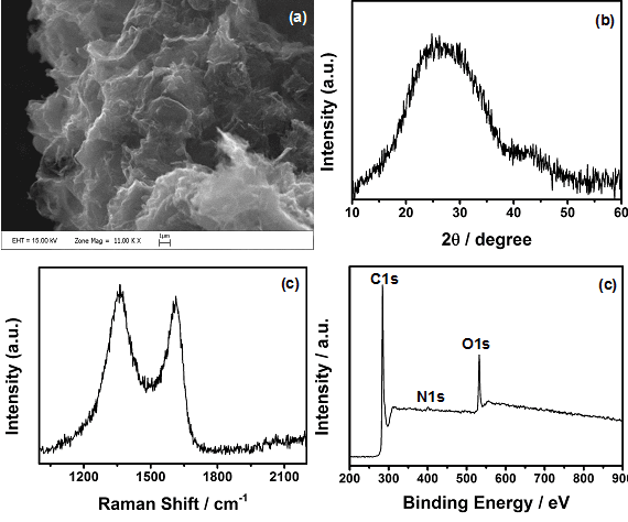sem-xrd-raman-xps-image-nanografi-rgo-1652